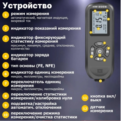 Толщиномер автомобильный  (лакокрасочных покрытий) HW-300S